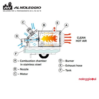 Noleggio Riscaldatore industriale a gasolio BV 500