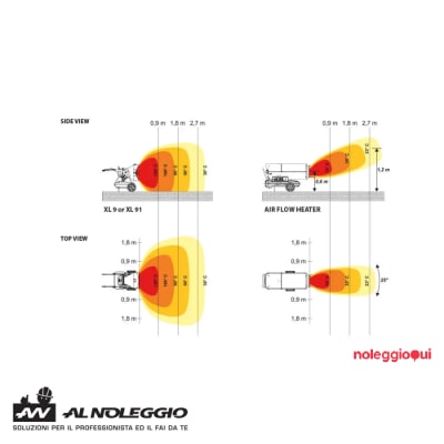 Noleggio Riscaldatore a gasolio a infrarossi XL 9SR
