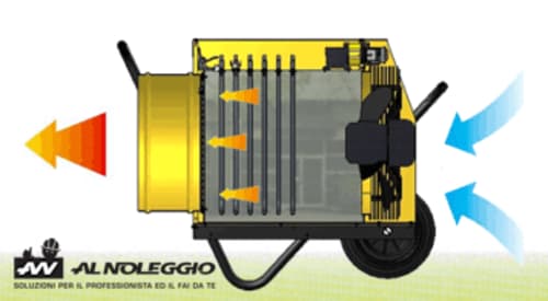 Noleggio Generatore aria calda elettrico B18