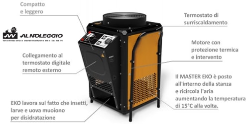 Noleggio Riscaldatore elettrico per disinfestazione insetti 