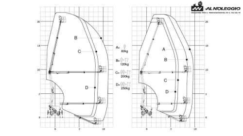 Noleggio Piattaforma aerea articolata 21,90 m - sbraccio massimo 8,5 m