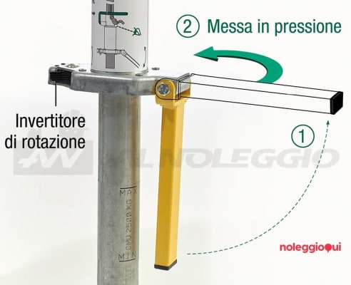 Noleggio Puntelli di misura media per cantieri